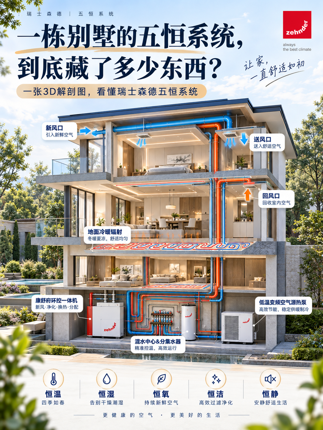 揭阳五恒系统到底怎么工作的？一张解剖图看懂