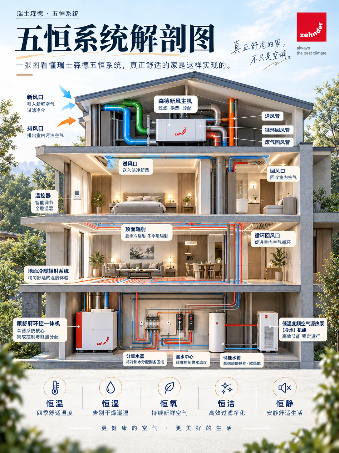 揭阳一栋别墅的五恒系统，到底藏了多少东西？