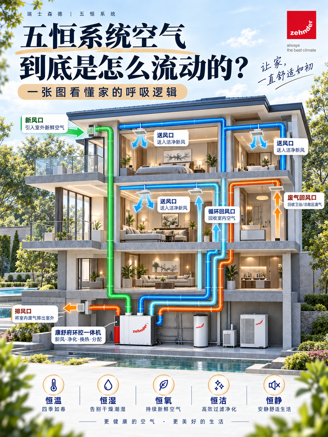 揭阳五恒系统空气到底是怎么流动的？